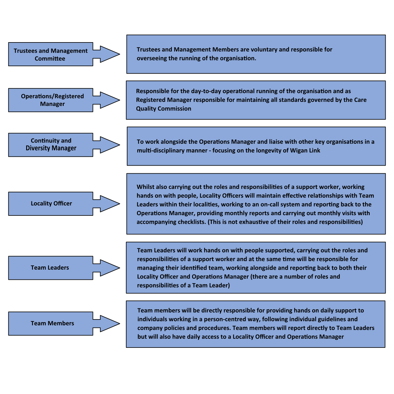organisational-structure